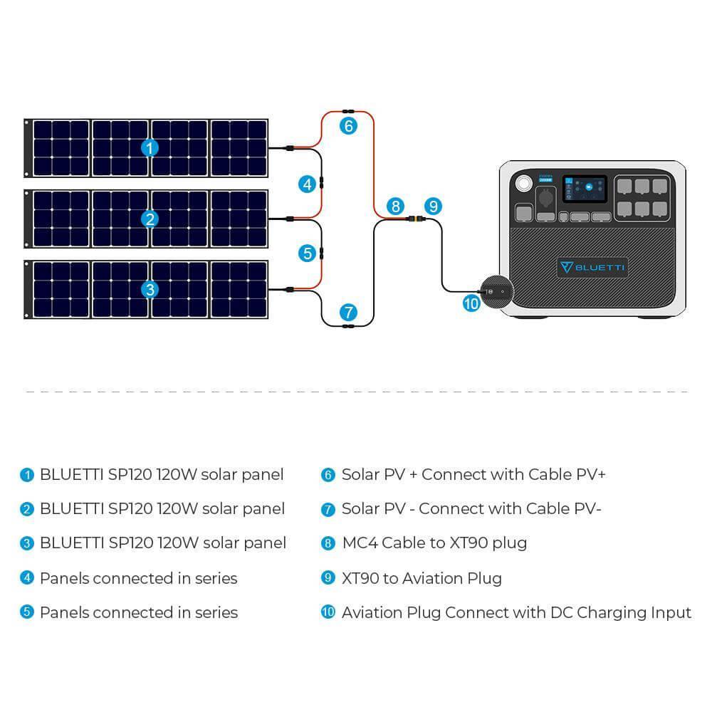 Maxoak Bluetti AC200P diagram of connection with solar panel