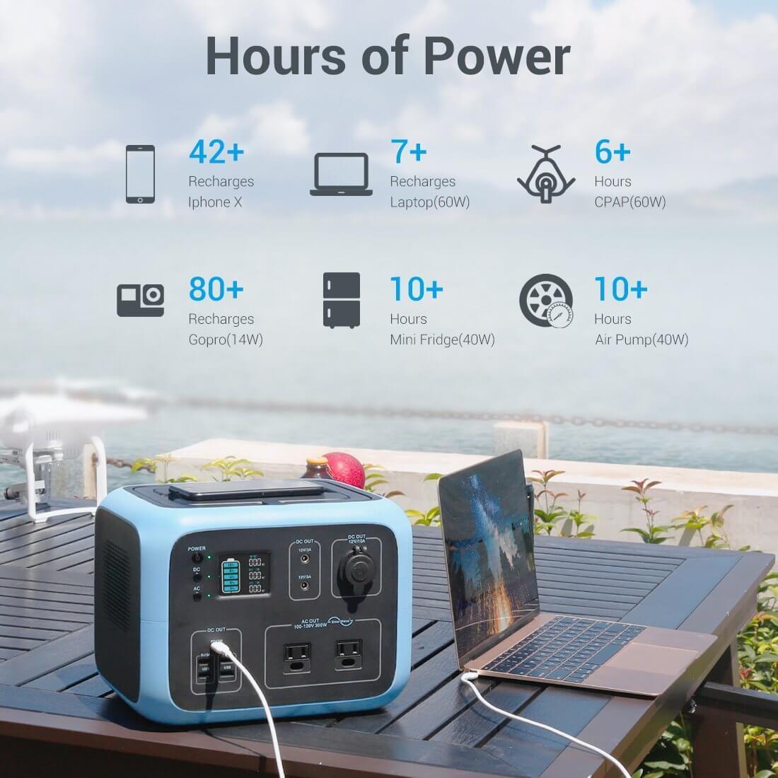 maxoak Bluetti ac50s power station hours of power