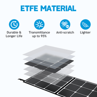 BLUETTI EB70(Blue) 716Wh/1000W Portable Power Station+1*SP120/SP200 Solar Panel - Maxoak