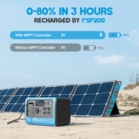 BLUETTI EB70(Blue) 716Wh/1000W Portable Power Station+1*SP120/SP200 Solar Panel - Maxoak
