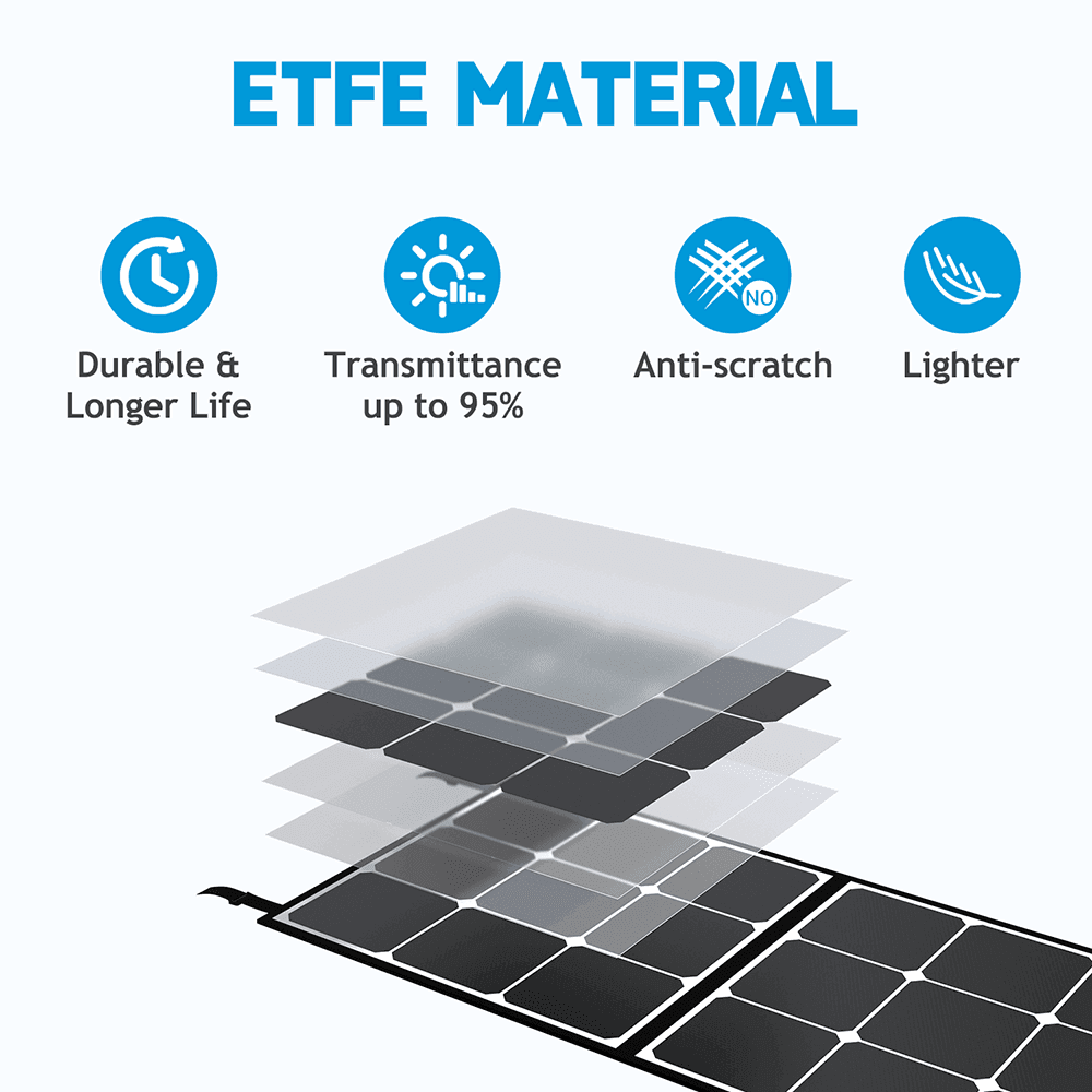BLUETTI EB70(Blue) 716Wh/1000W Portable Power Station+1*SP120/SP200 Solar Panel - Maxoak
