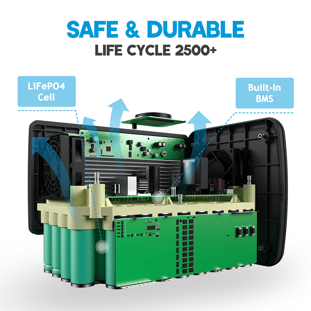 BLUETTI EB70(Blue) 716Wh/1000W Portable Power Station+1*SP120/SP200 Solar Panel - Maxoak