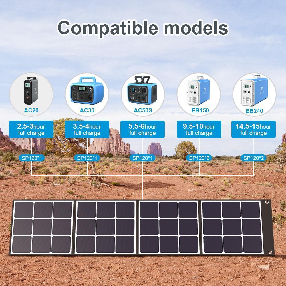 BLUETTI Refurbished SP120 120W Solar Panel - Maxoak