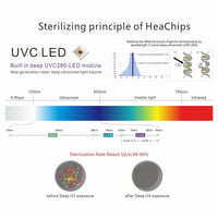 DU03 UV Toothbrush Sanitizer Case - Maxoak