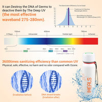 DU06 UV Self-Cleaning UV Water Bottle-White&Black - Maxoak