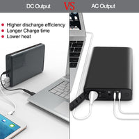 MAXOAK K2 185Wh/50000mAh Power Bank for Laptop - Maxoak